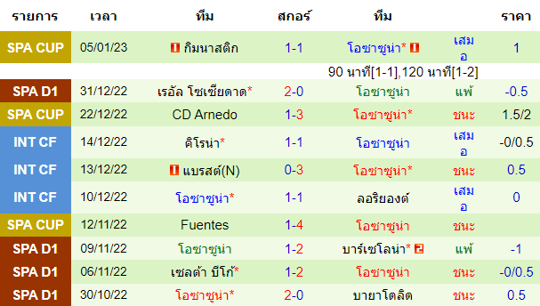 บทวิเคราะห์